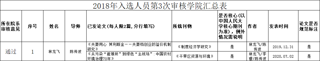 2018入围-第3次审核.png