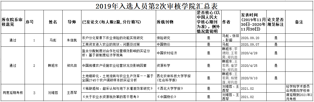 2019入围-第二次审核--.png